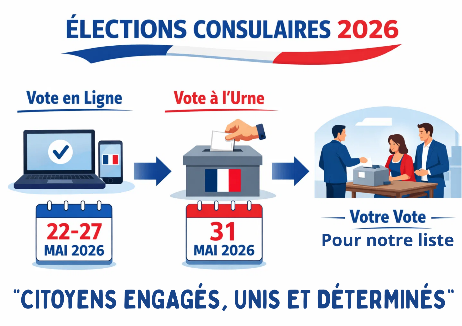 Informations sur le vote - élections consulaires 2026
